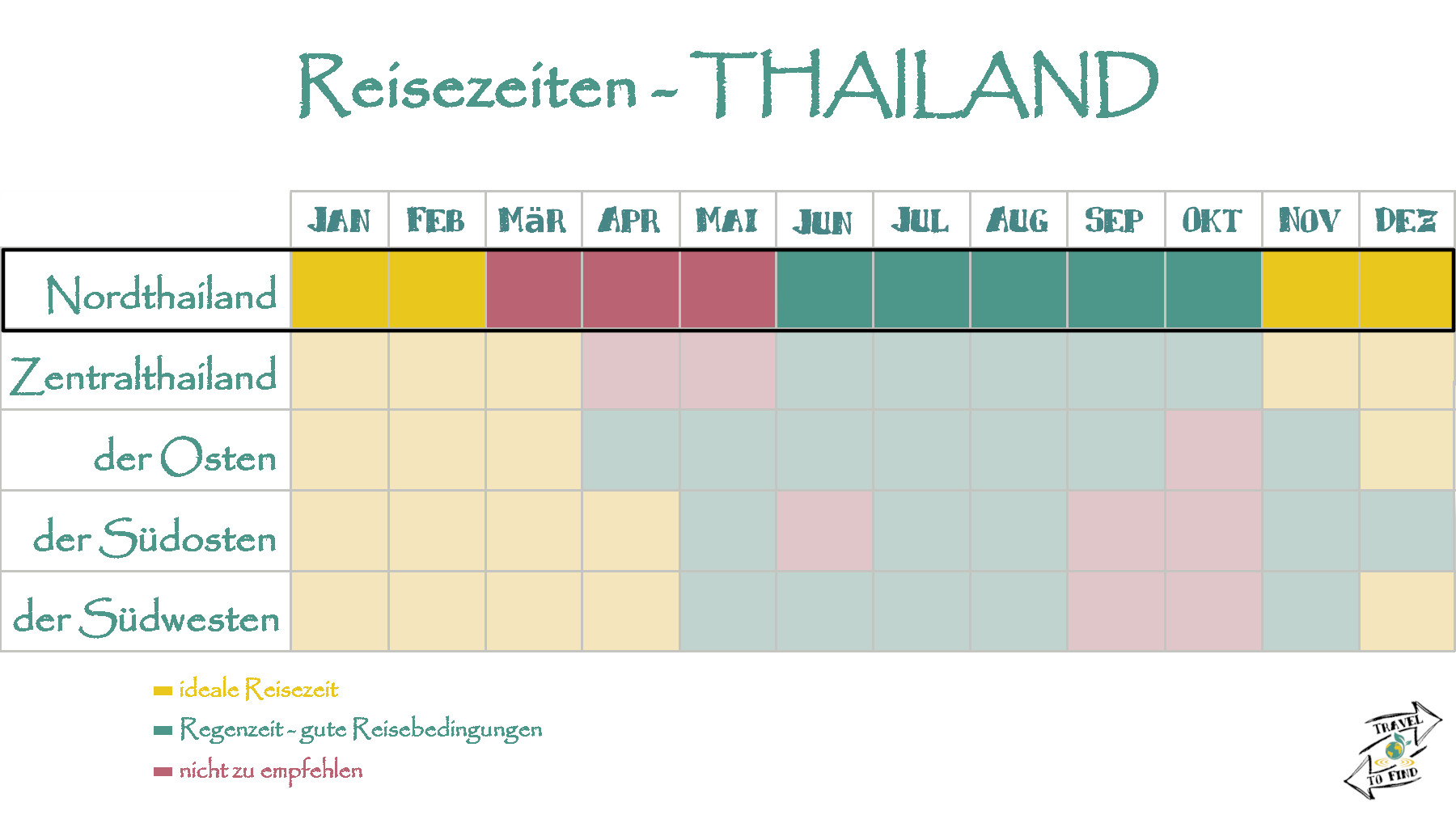 Übersicht Reisezeit für Thailand - Nordthailand